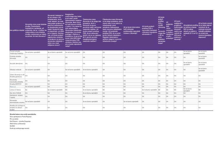 Odziv strank_page-0001